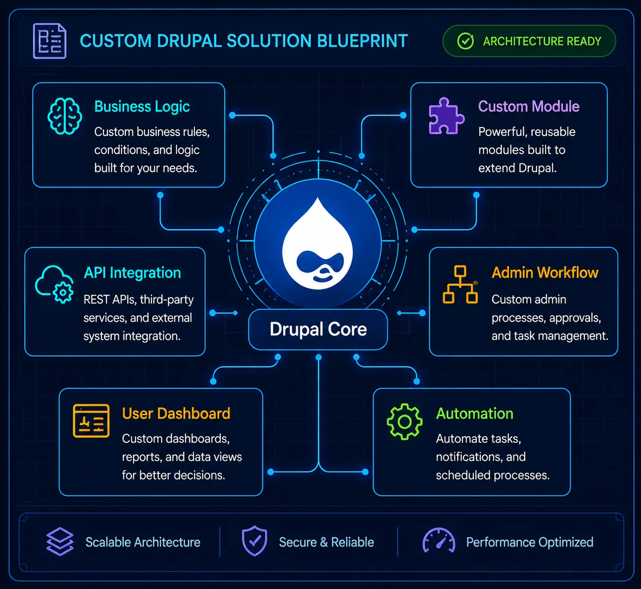 Custom Drupal Development Service Banner