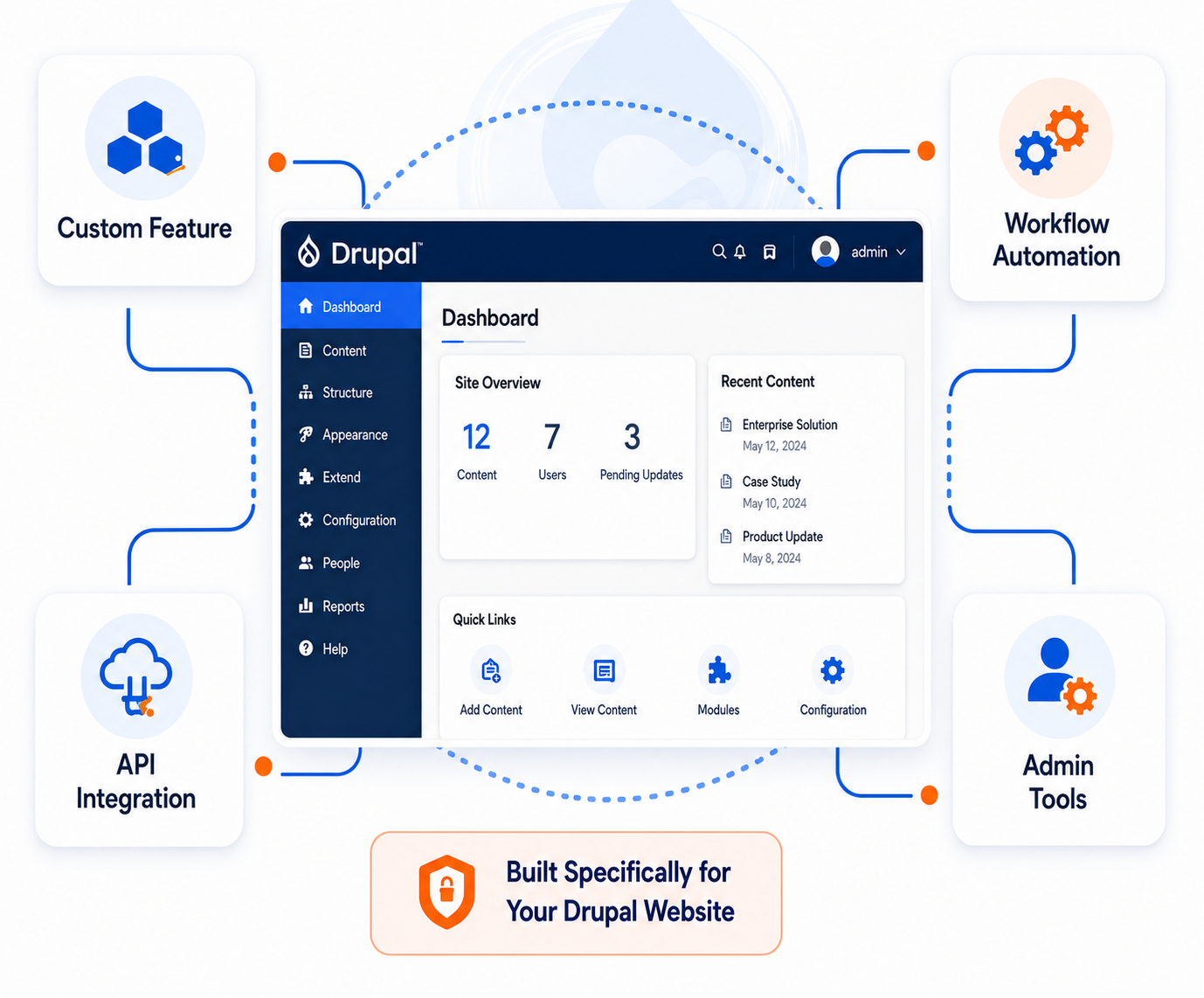 Build Custom Drupal Features for Your Unique Business Needs