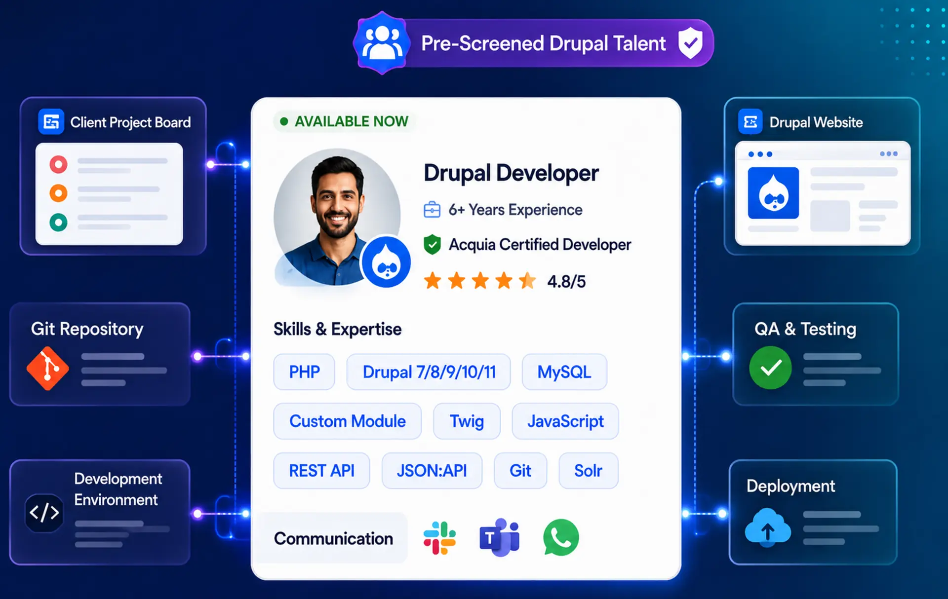 Hire Drupal Developer