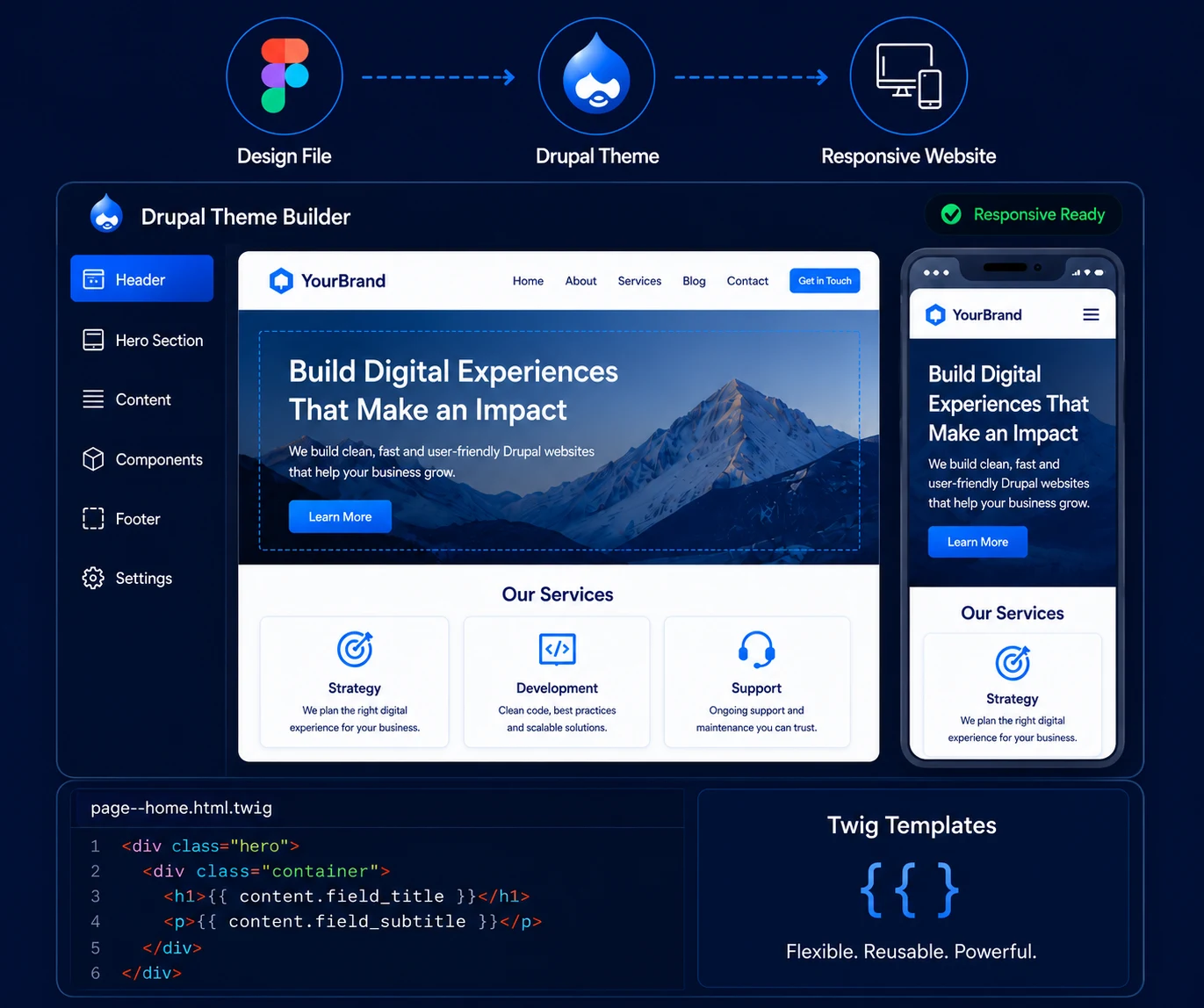 Drupal theme development