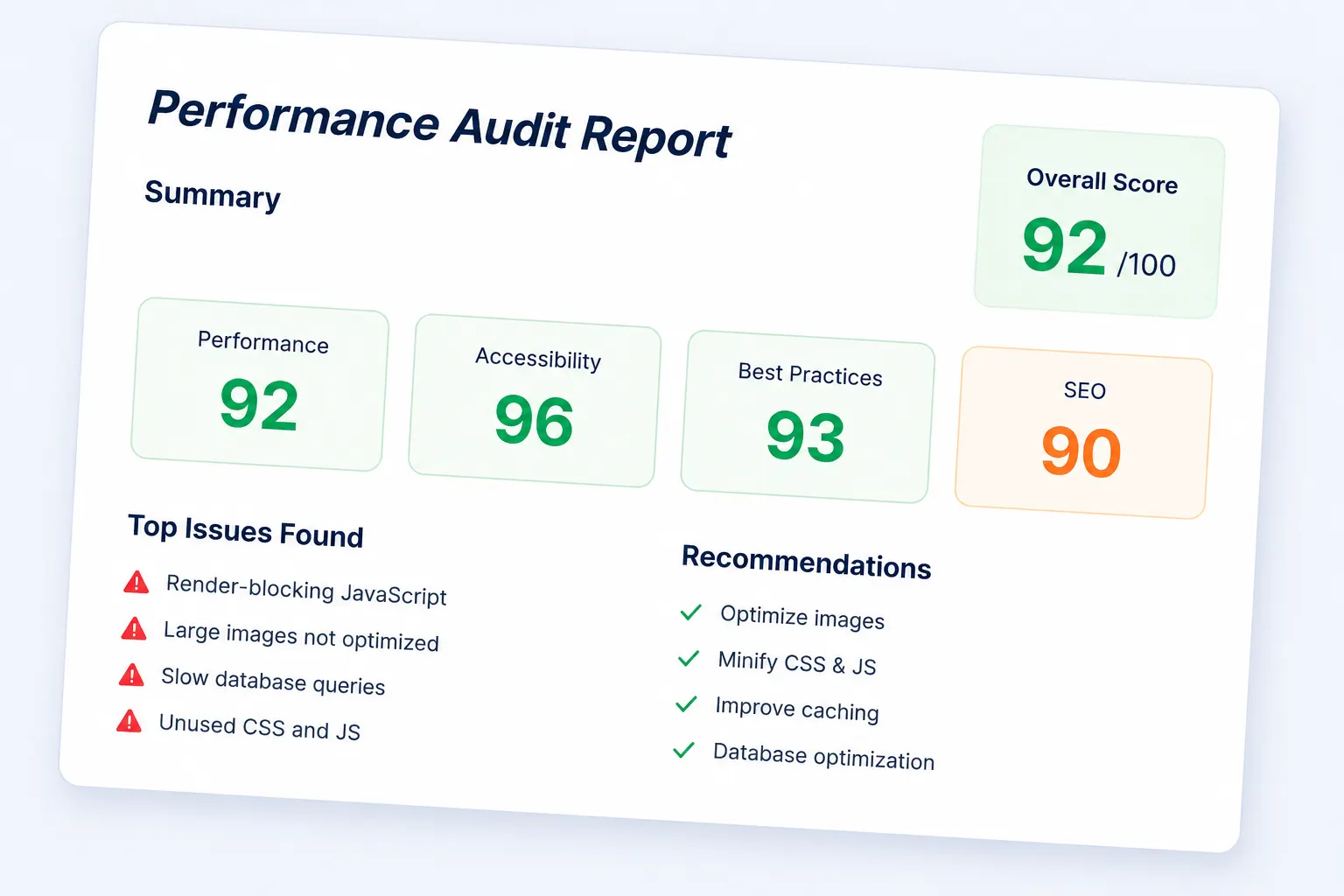 perform audit img