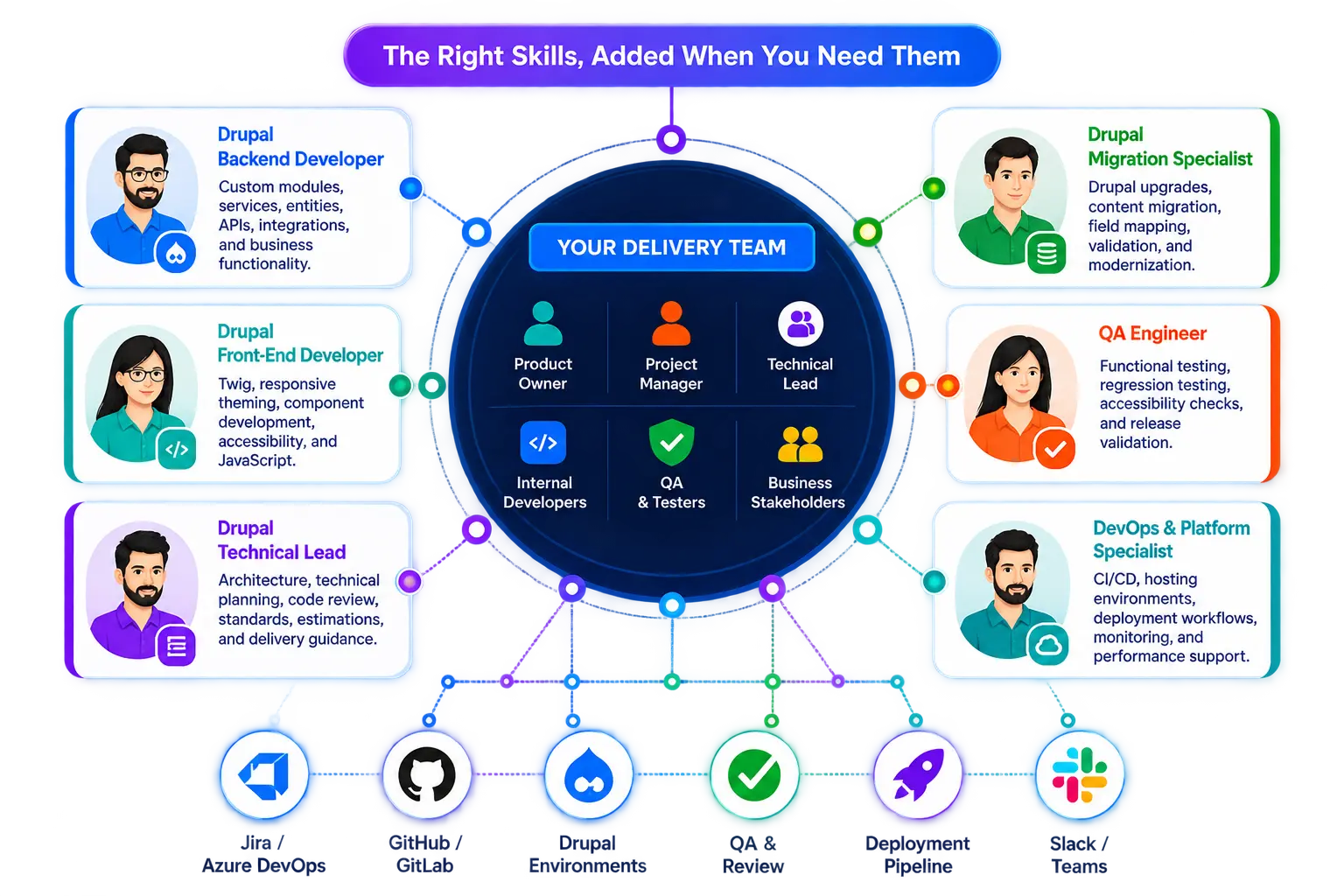 Staff augmentation