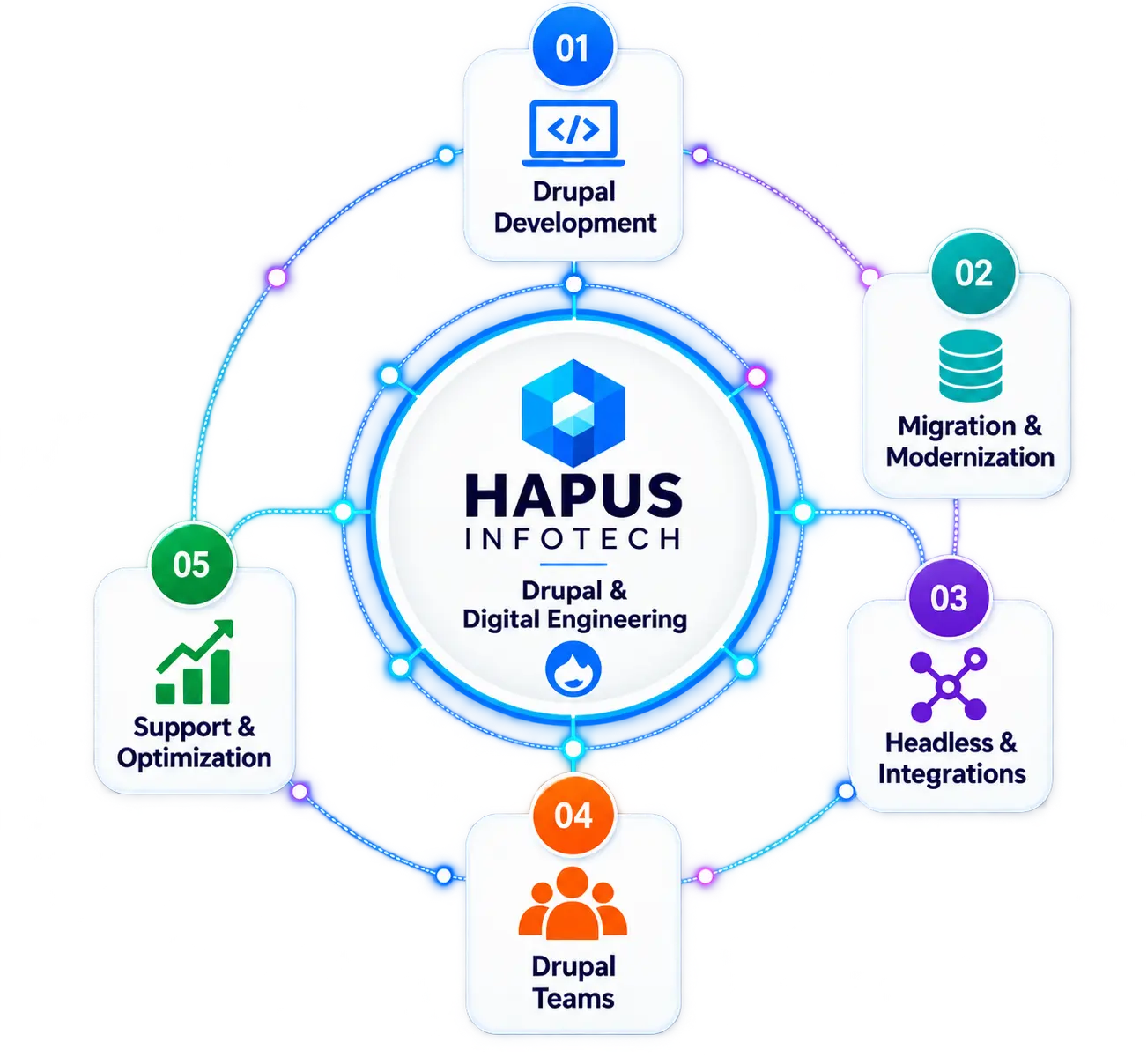 Partnership