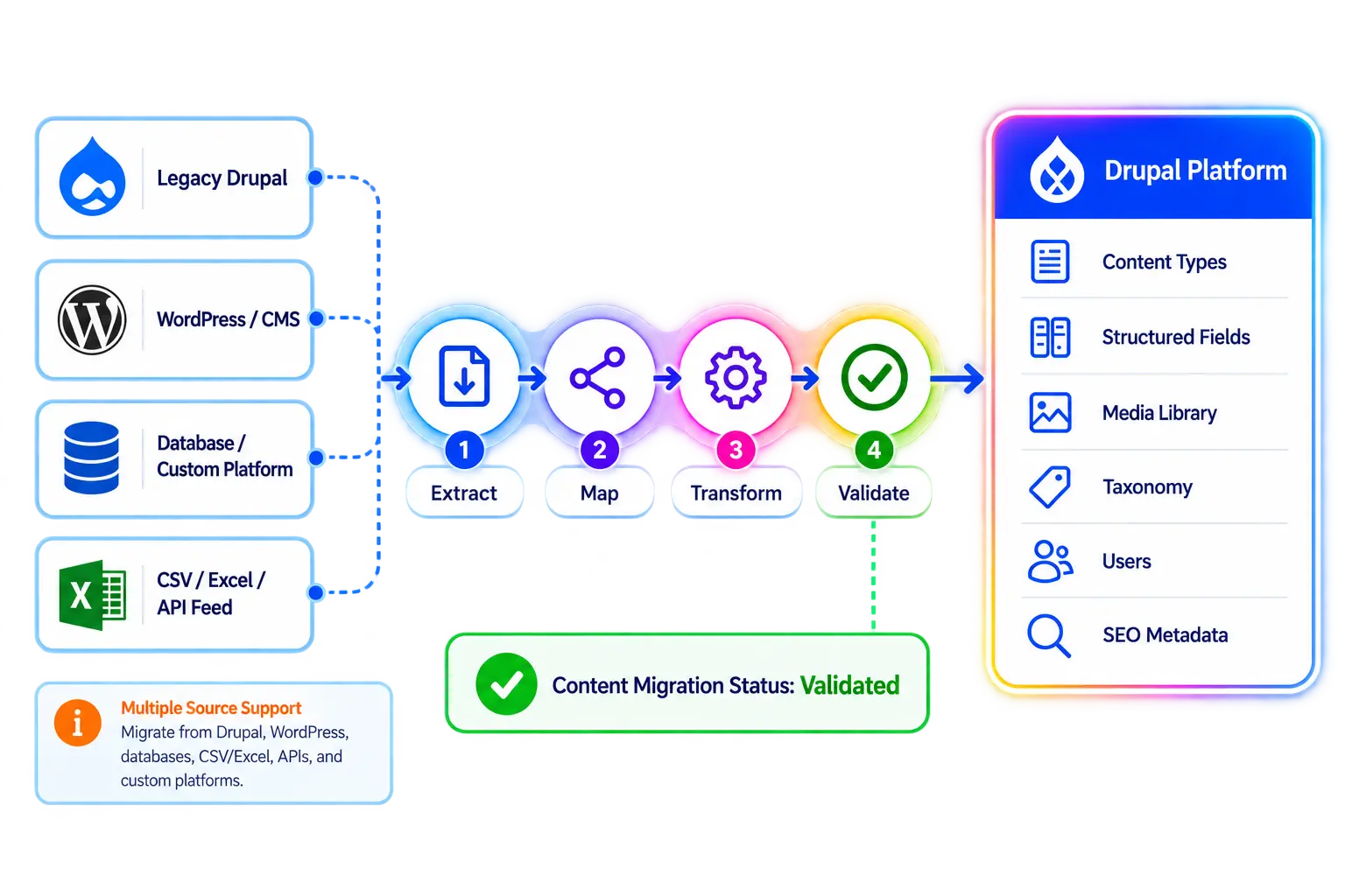 Content Migration Banner