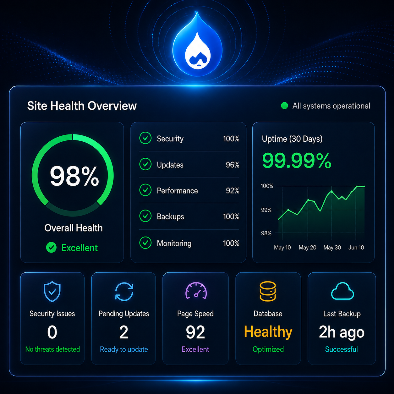 drupal-maintenance-banner.webp