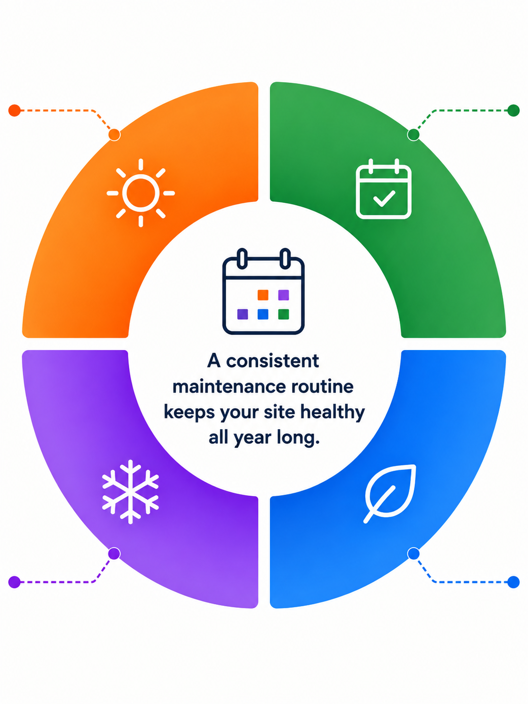 Drupal Maintenance Schedule