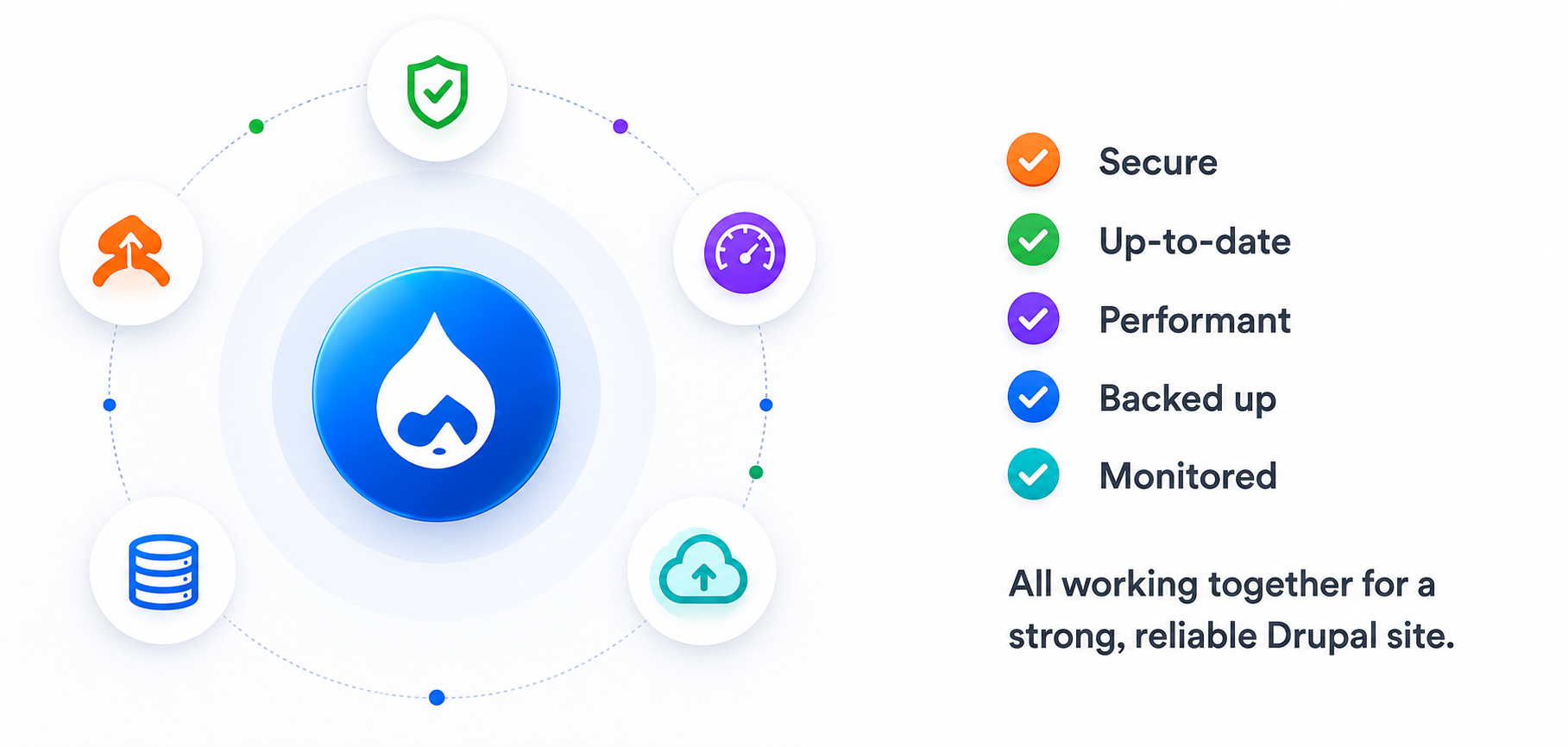 Drupal is a powerful platform, but it needs ongoing care. Regular maintenance ensures your site stays secure, performs at its best, and is ready for what’s next.