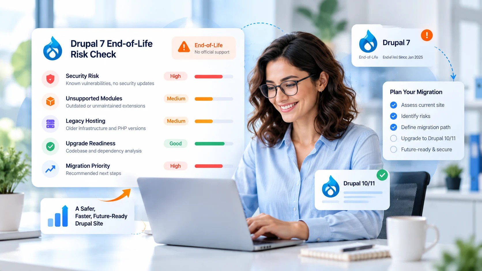 Free Drupal 7 End-of-Life Risk Check